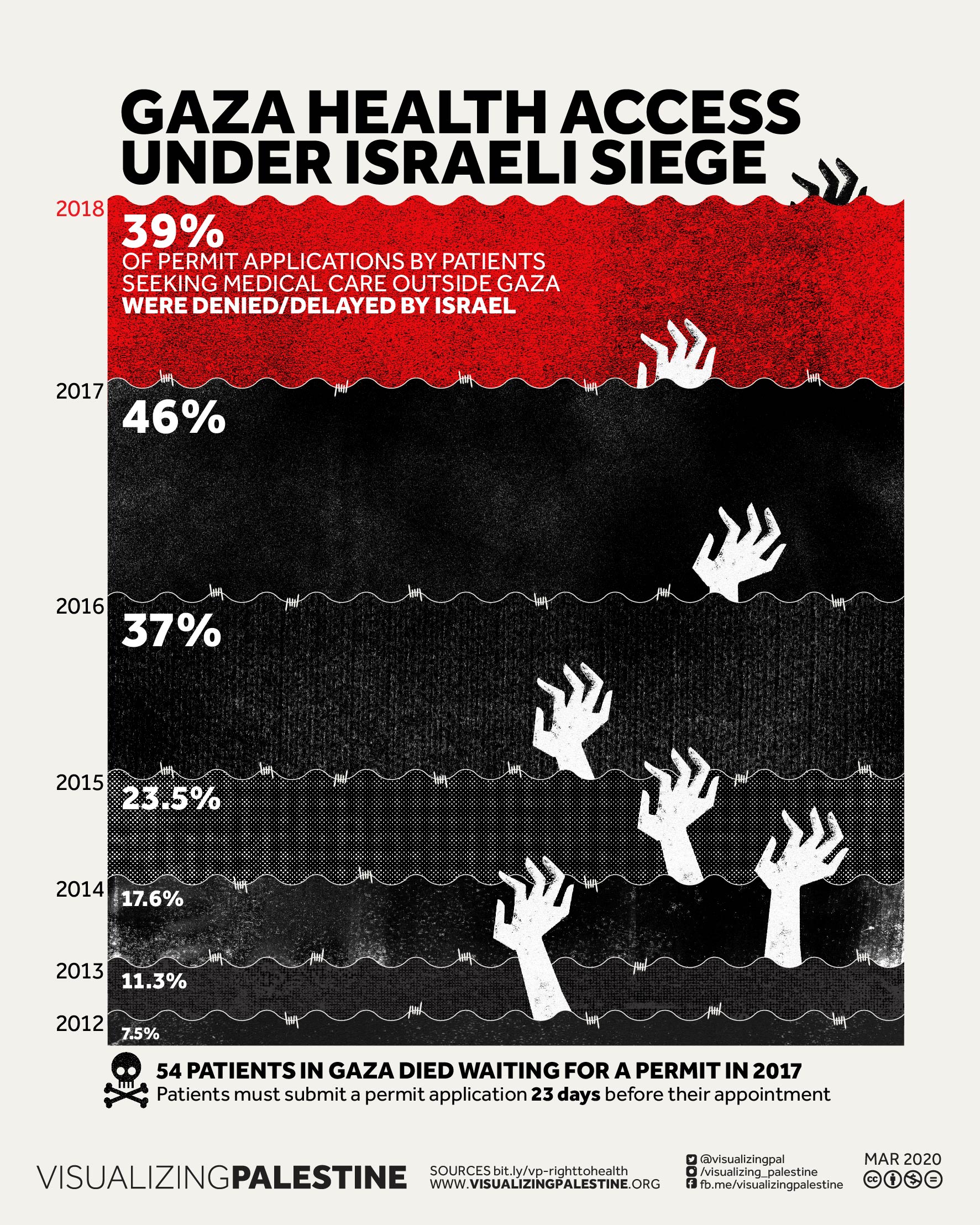 visualize palestine